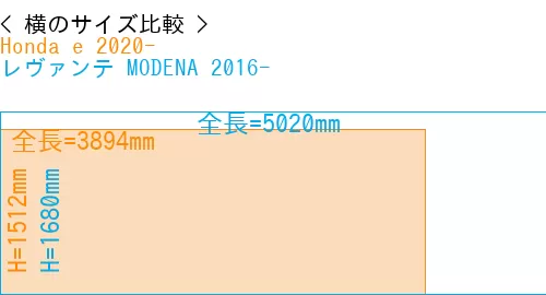 #Honda e 2020- + レヴァンテ MODENA 2016-